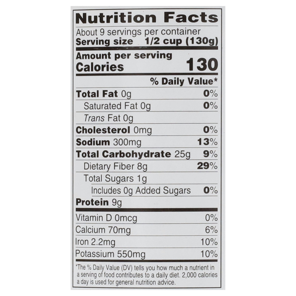 Nutritional Panel