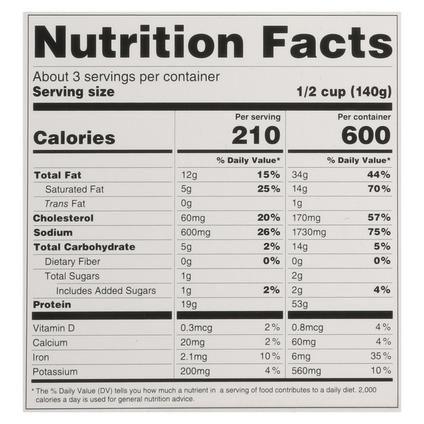 Nutritional Panel