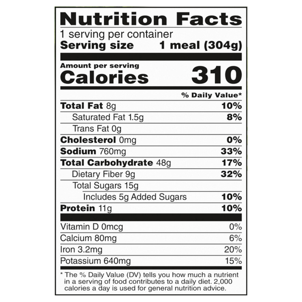 Nutritional Panel