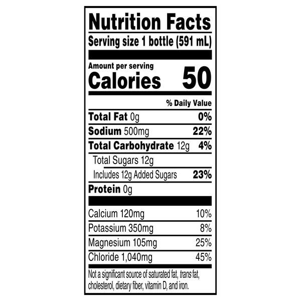Nutritional Panel