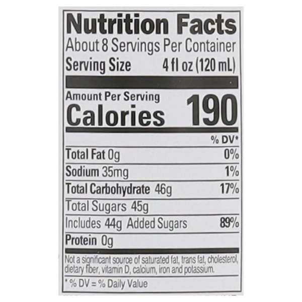 Nutritional Panel