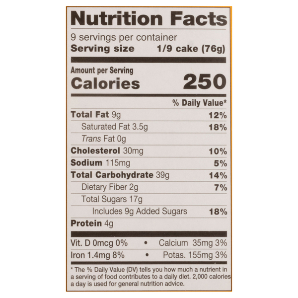 Nutritional Panel