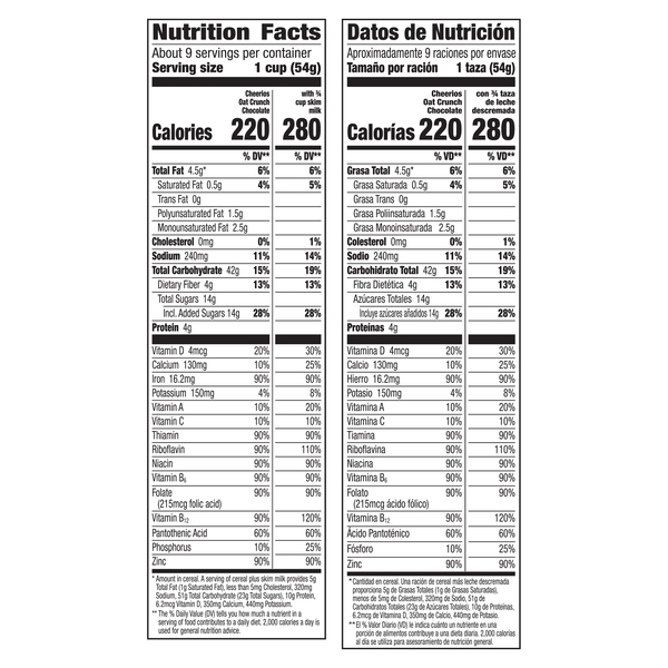 Nutritional Panel