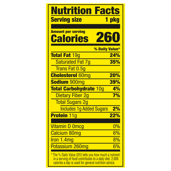 Nutritional Panel