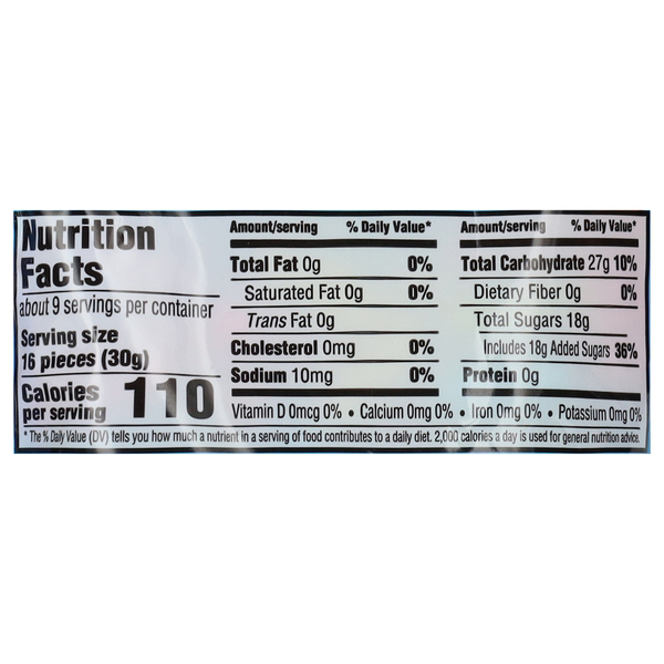 Nutritional Panel