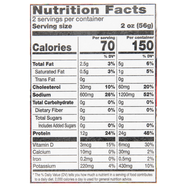 Nutritional Panel