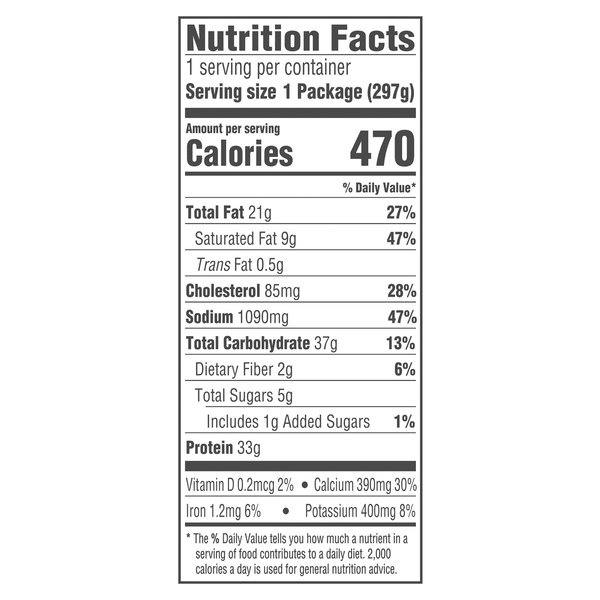 Nutritional Panel