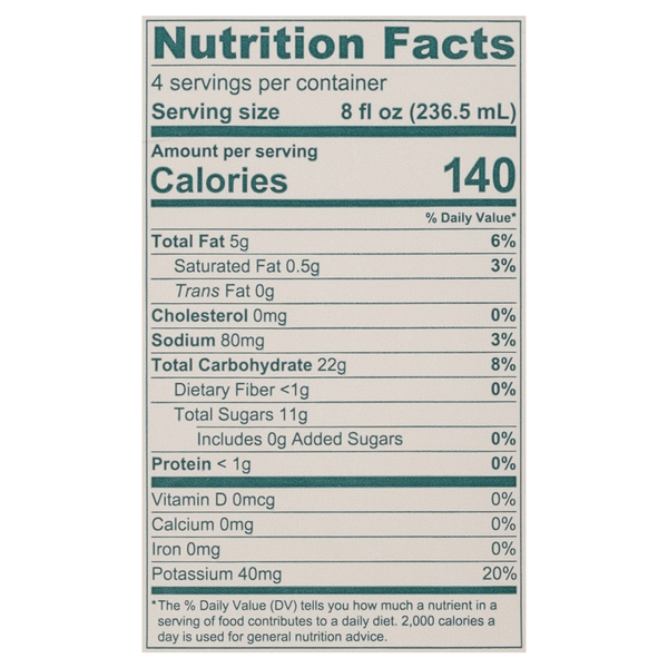 Nutritional Panel