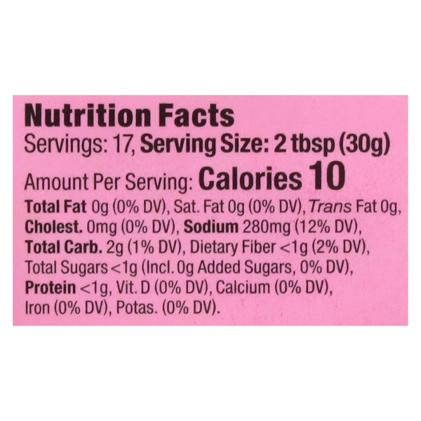 Nutritional Panel