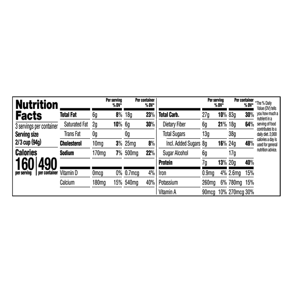Nutritional Panel