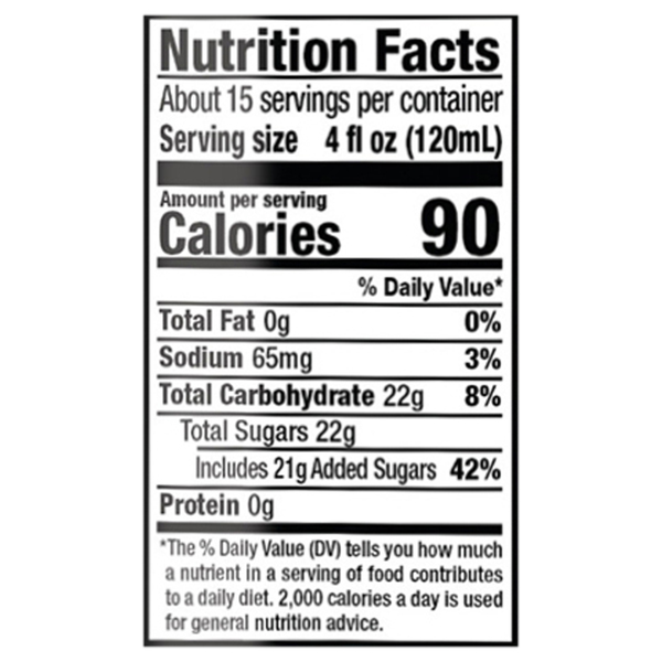 Nutritional Panel