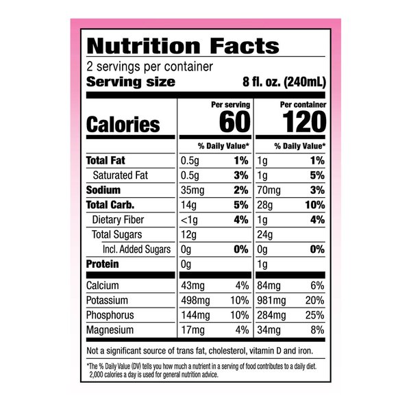 Nutritional Panel