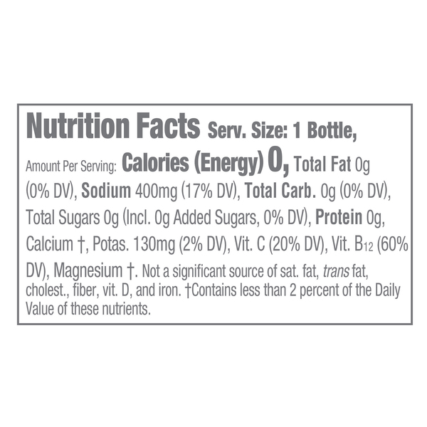 Nutritional Panel