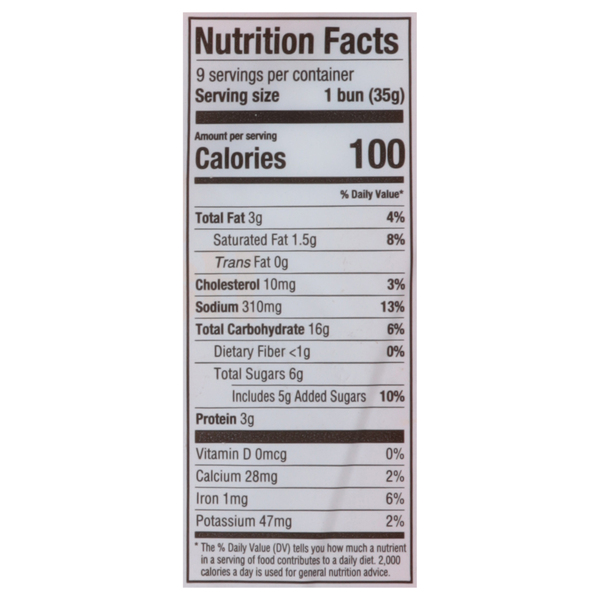 Nutritional Panel
