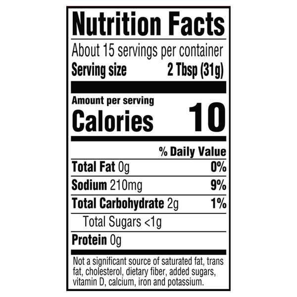 Nutritional Panel