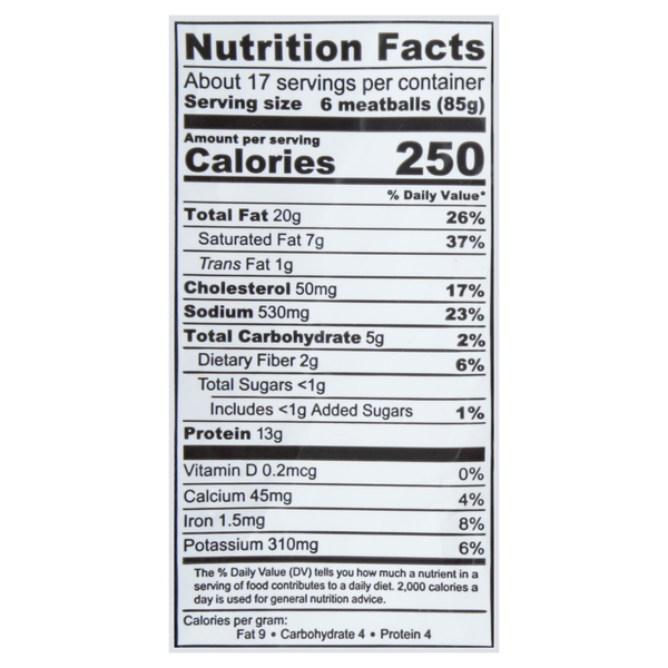 Nutritional Panel