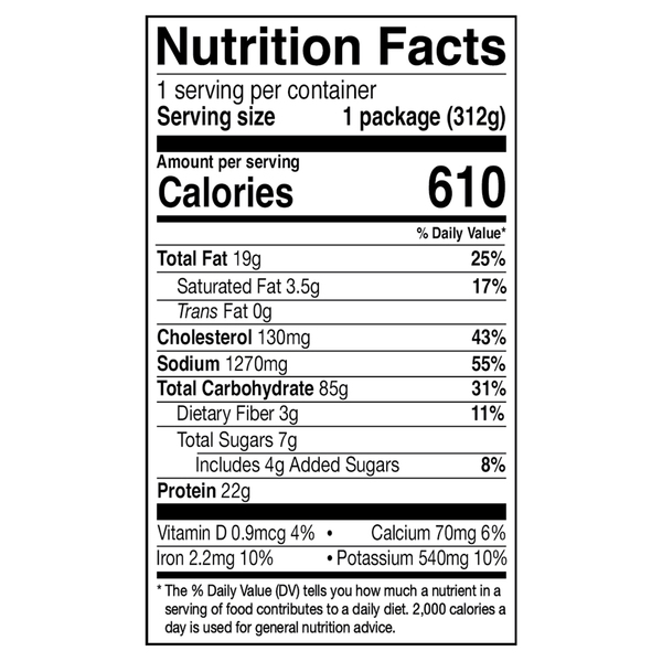 Nutritional Panel