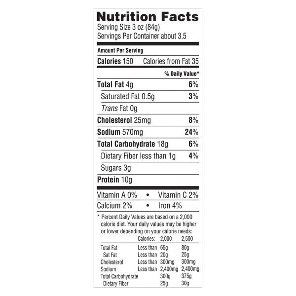 Nutritional Panel