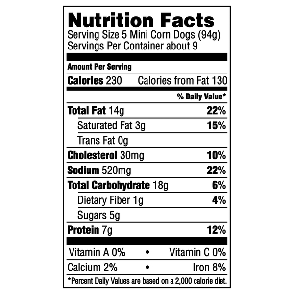 Nutritional Panel