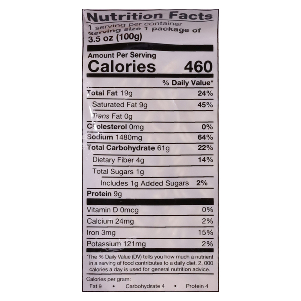 Nutritional Panel