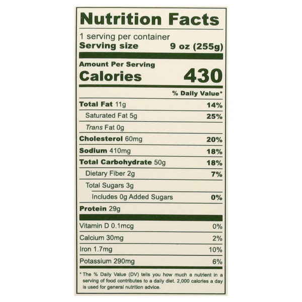 Nutritional Panel