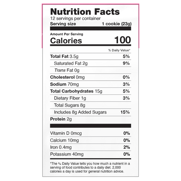 Nutritional Panel
