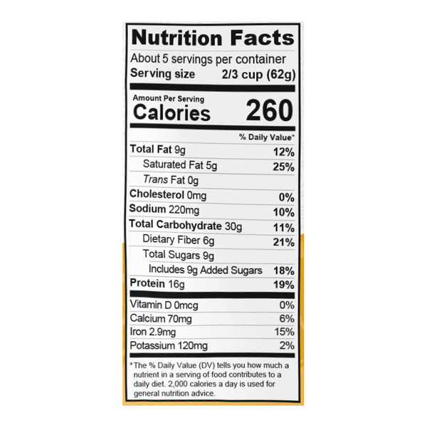 Nutritional Panel