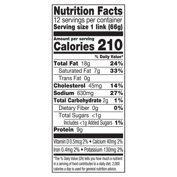 Nutritional Panel