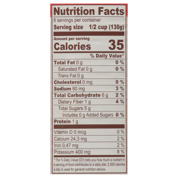 Nutritional Panel