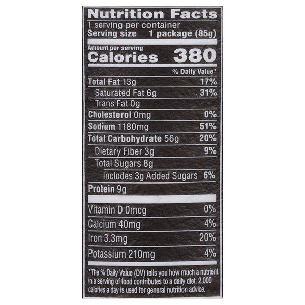 Nutritional Panel