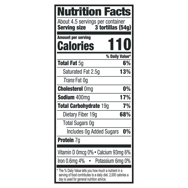 Nutritional Panel