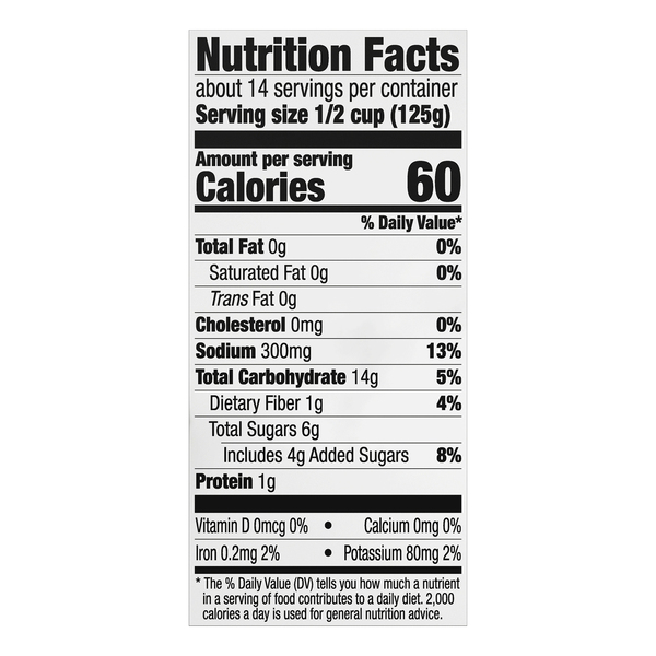Nutritional Panel