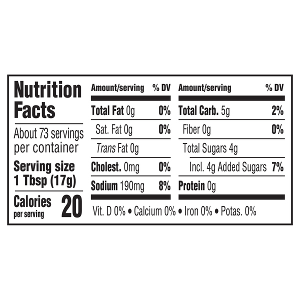 Nutritional Panel