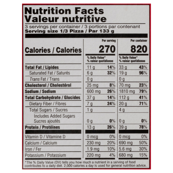 Nutritional Panel