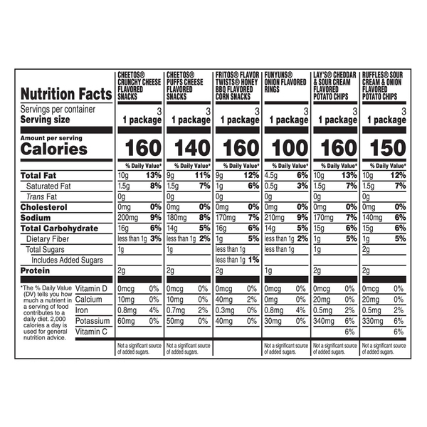 Nutritional Panel