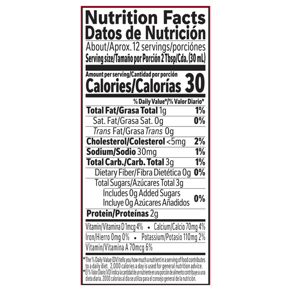 Nutritional Panel