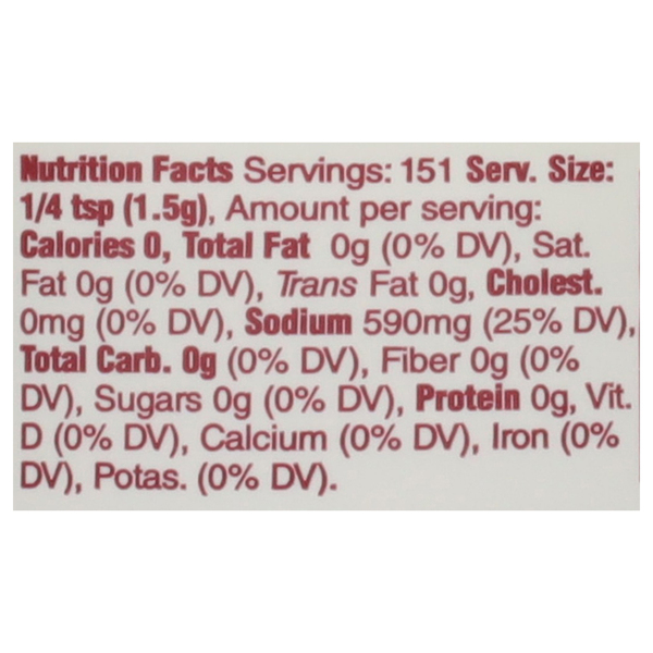 Nutritional Panel