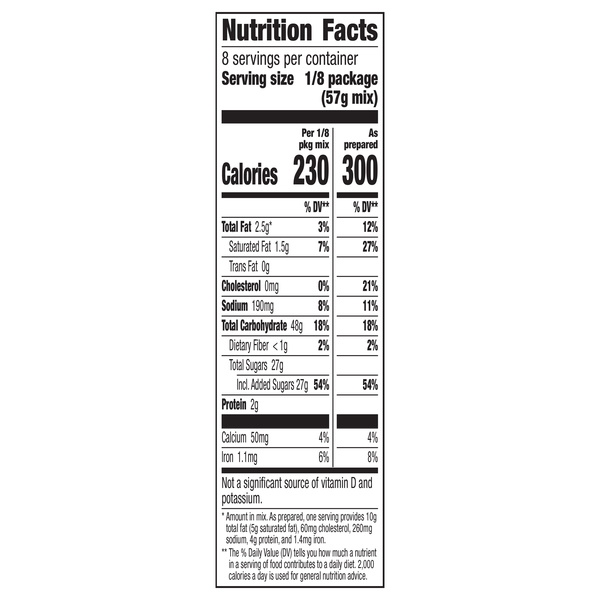 Nutritional Panel