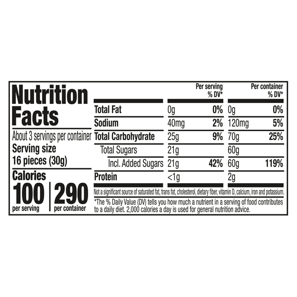 Nutritional Panel