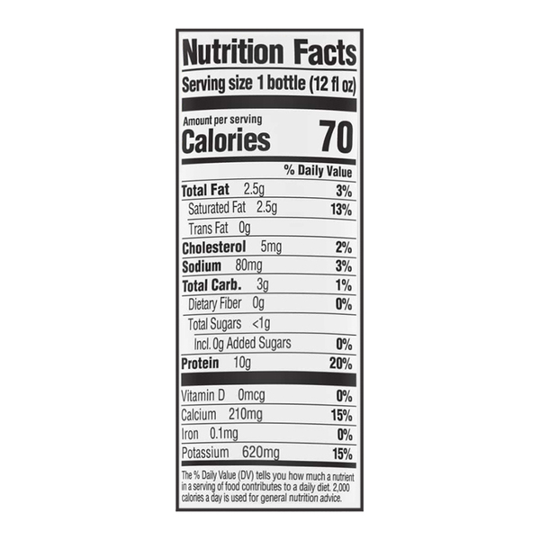 Nutritional Panel