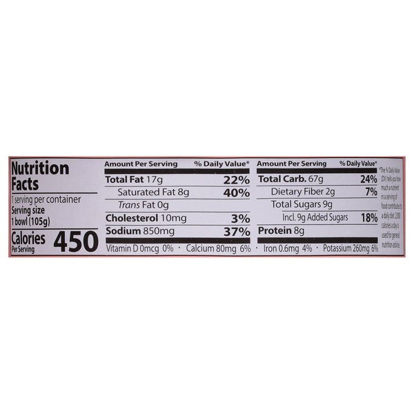 Nutritional Panel