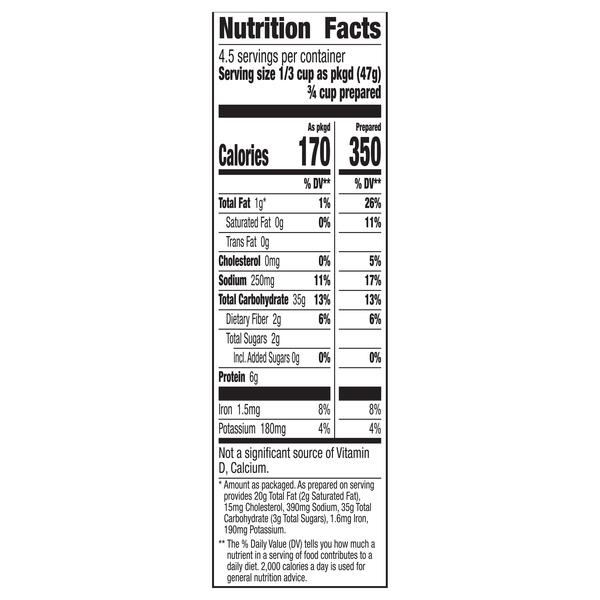 Nutritional Panel