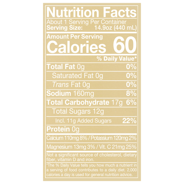 Nutritional Panel