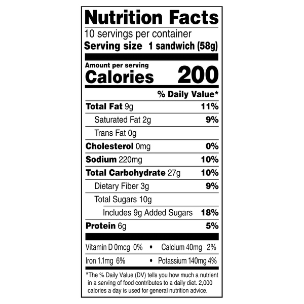 Nutritional Panel