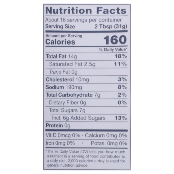 Nutritional Panel