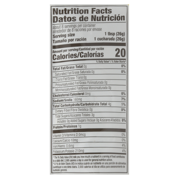 Nutritional Panel