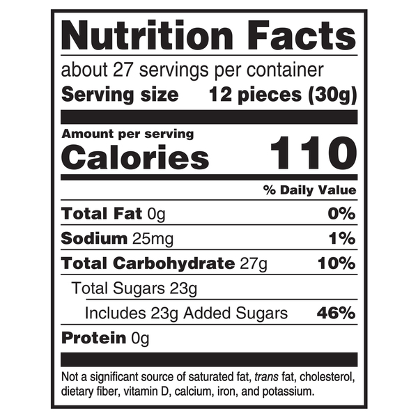Nutritional Panel