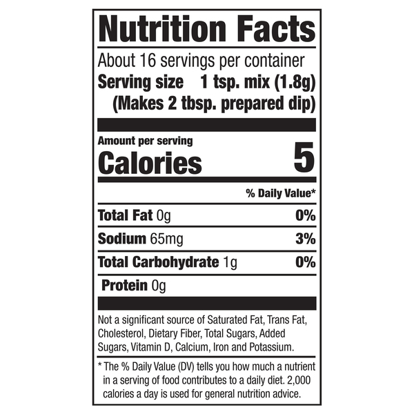 Nutritional Panel