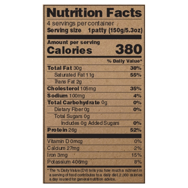Nutritional Panel