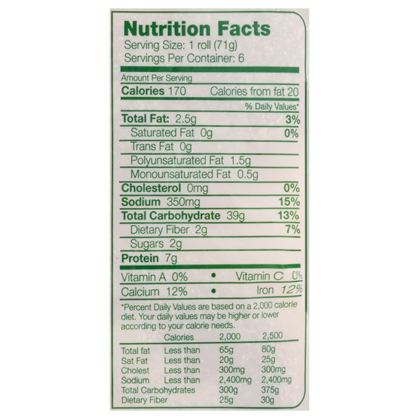 Nutritional Panel